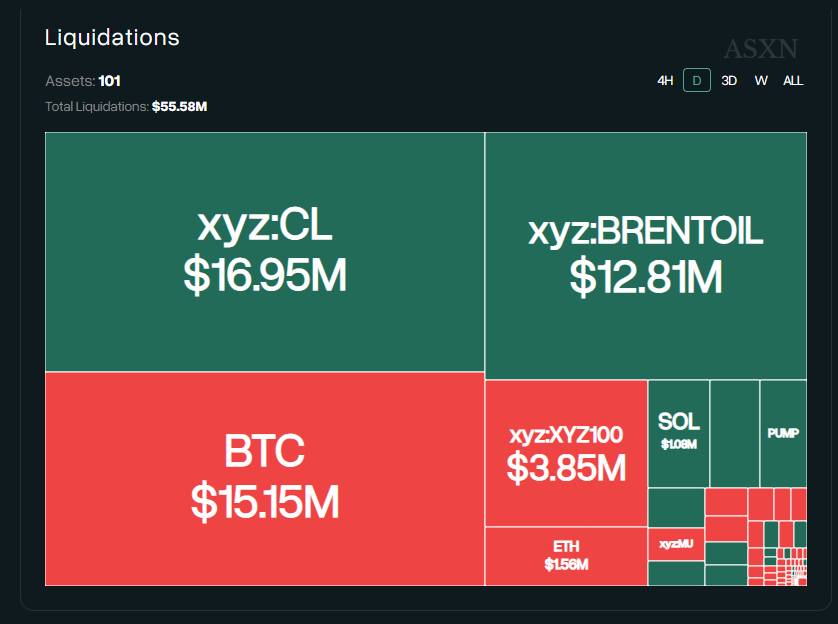 Hyperliquid hưởng lợi từ cơn sốt giao dịch dầu, giá HYPE chạm mốc 35 USD插图3