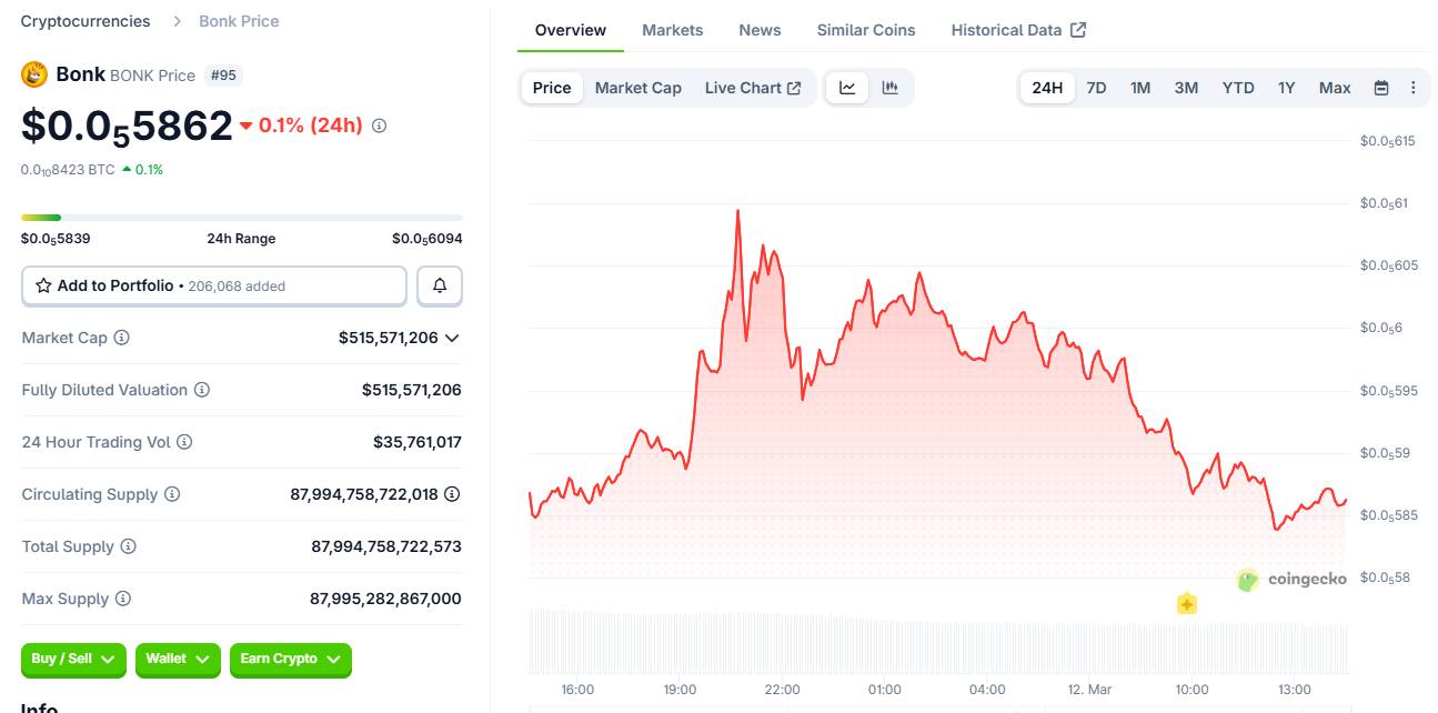 Website Bonk.fun bị hacker chiếm quyền kiểm soát, phishing người dùng ký giao dịch để rút tiền插图2