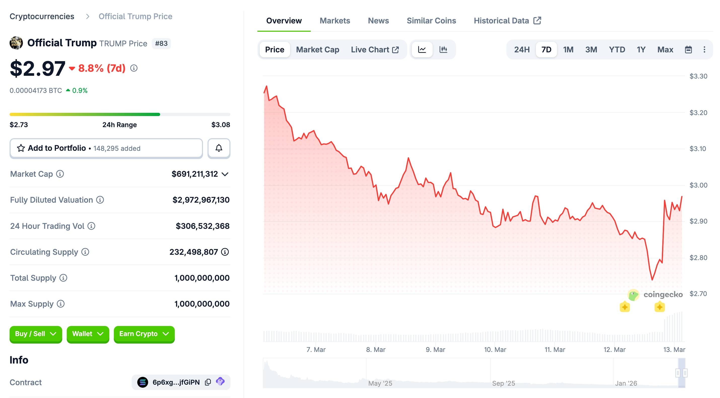 297 đại gia nắm giữ memecoin TRUMP được mời ăn trưa với Tổng thống Mỹ插图1