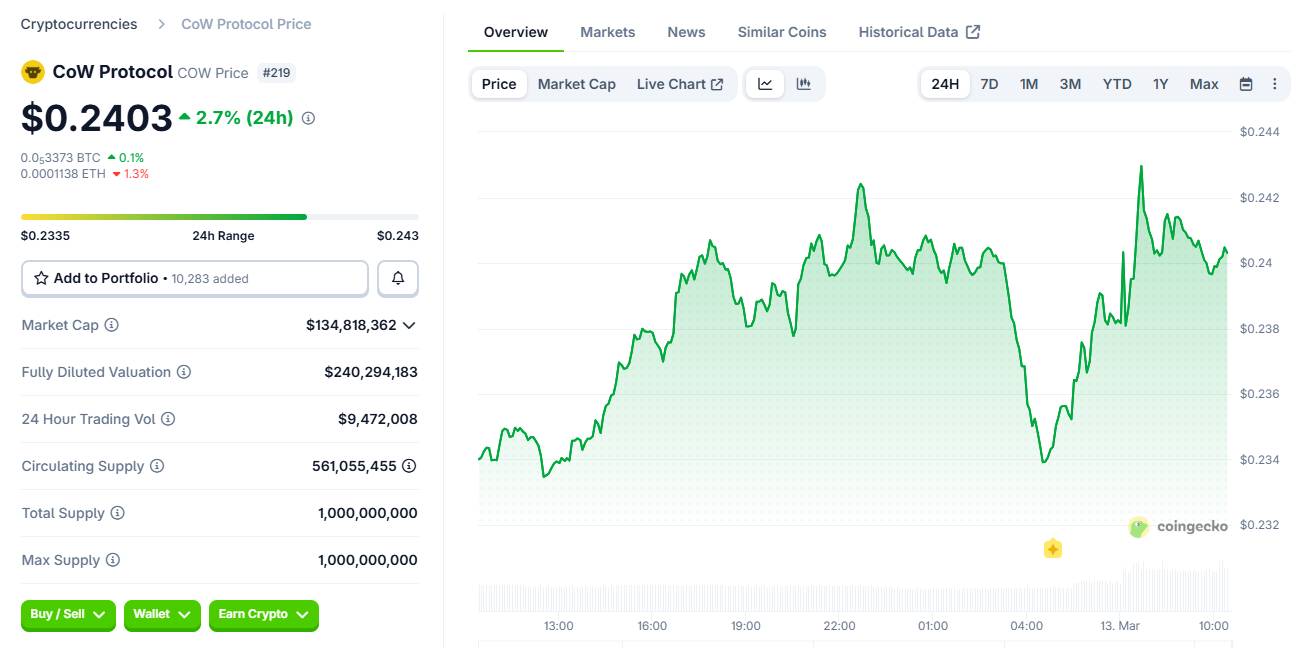 Một whale “mất trắng” gần 50 triệu USD khi swap trên Aave bằng điện thoại插图2