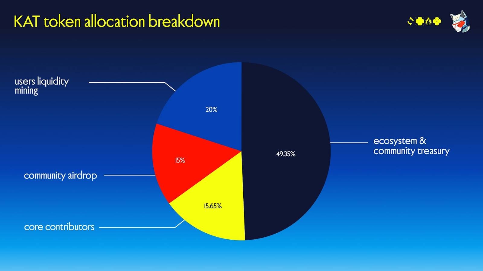 Katana (KAT) là gì? Tìm hiểu về layer-2 tập trung vào thanh khoản và lợi suất bền vững插图3