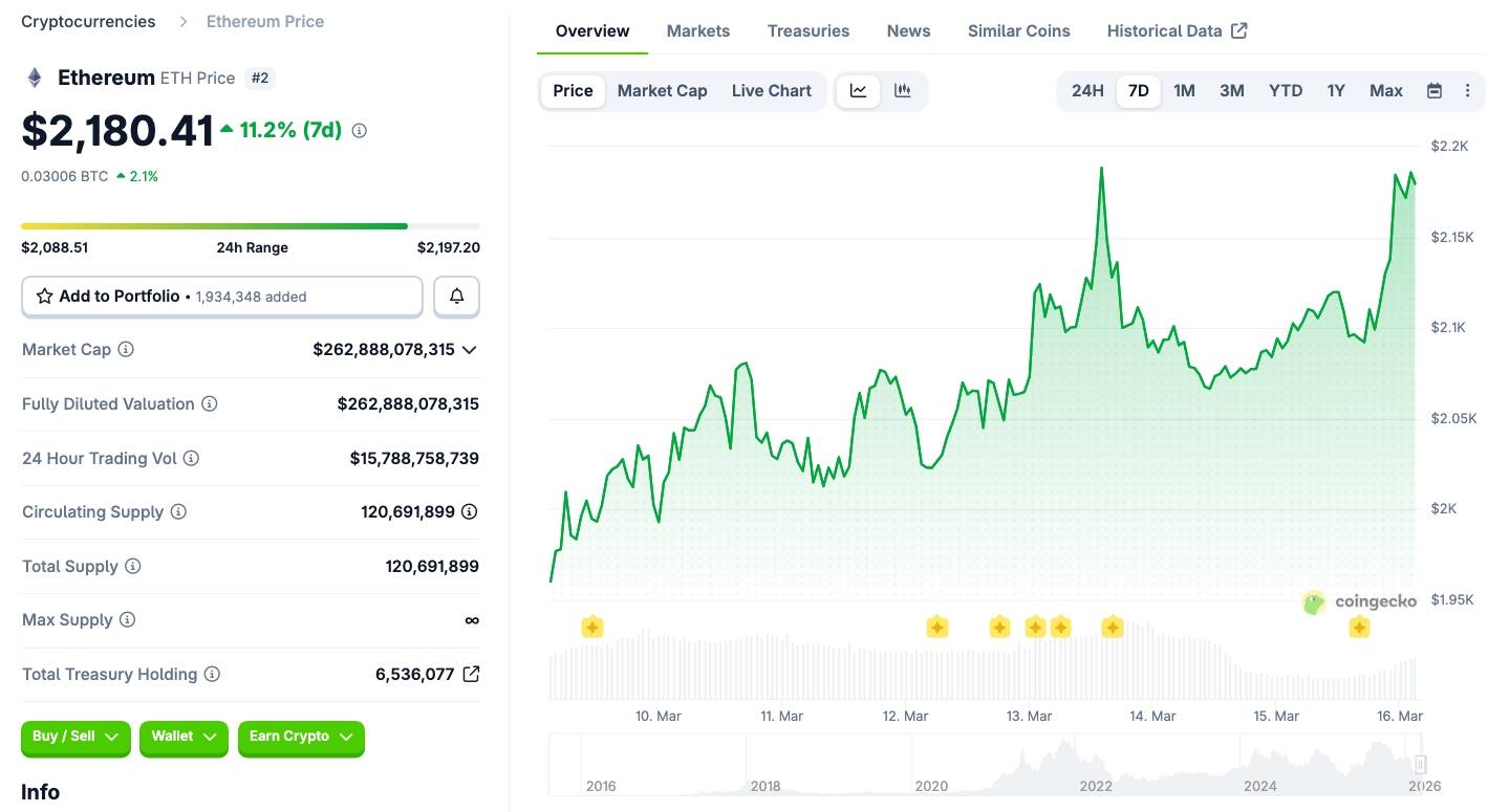 Ethereum Foundation bán 5.000 ETH thông qua giao dịch OTC cho BitMine插图1