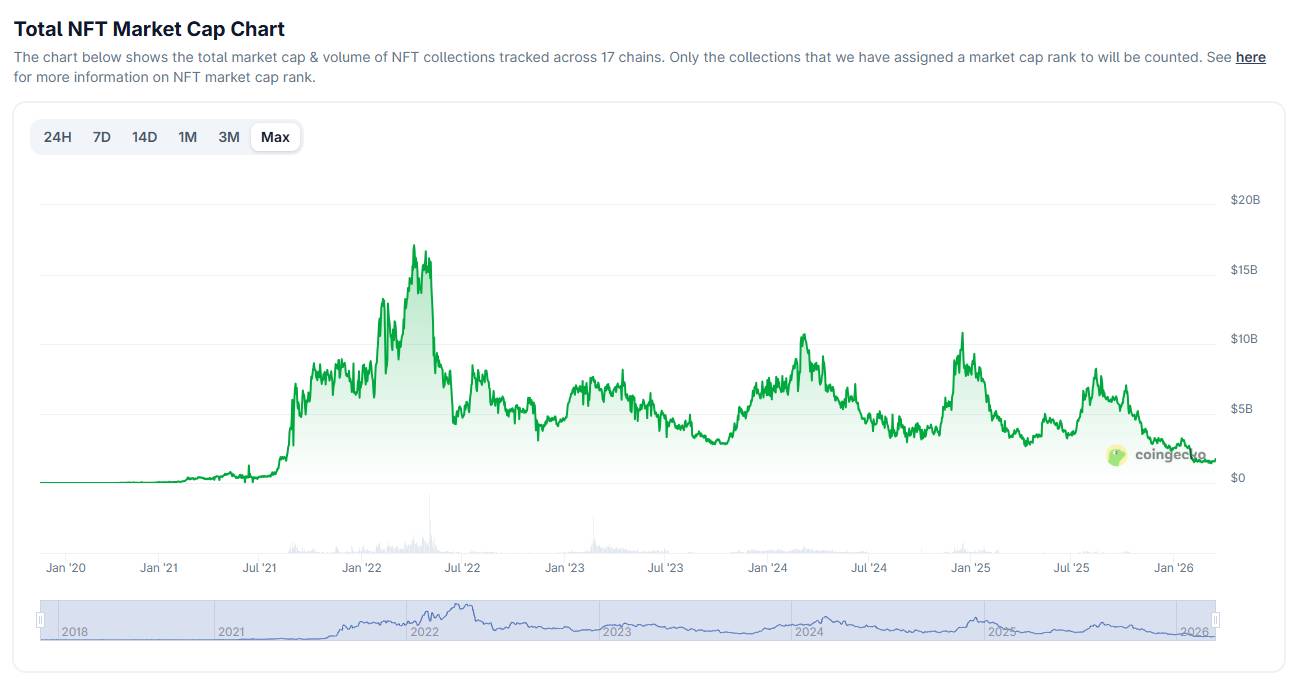 OpenSea trì hoãn ra mắt token SEA vì điều kiện thị trường bất lợi插图1