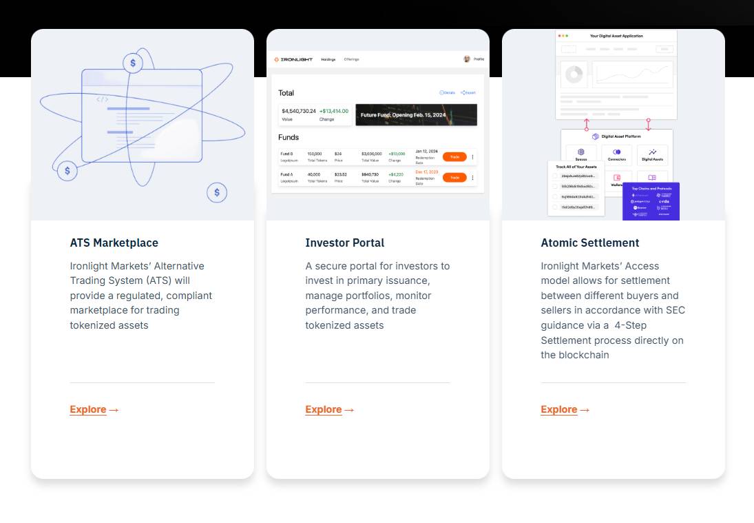 Ironlight là gì? Hạ tầng tokenization kết nối TradFi và blockchain trong khuôn khổ pháp lý Mỹ插图3