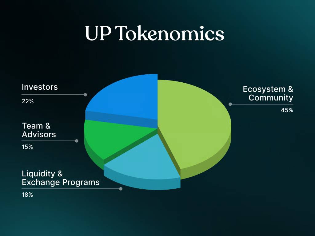 Unitas là gì? Tìm hiểu về lớp hạ tầng sinh lời cho stablecoin插图4