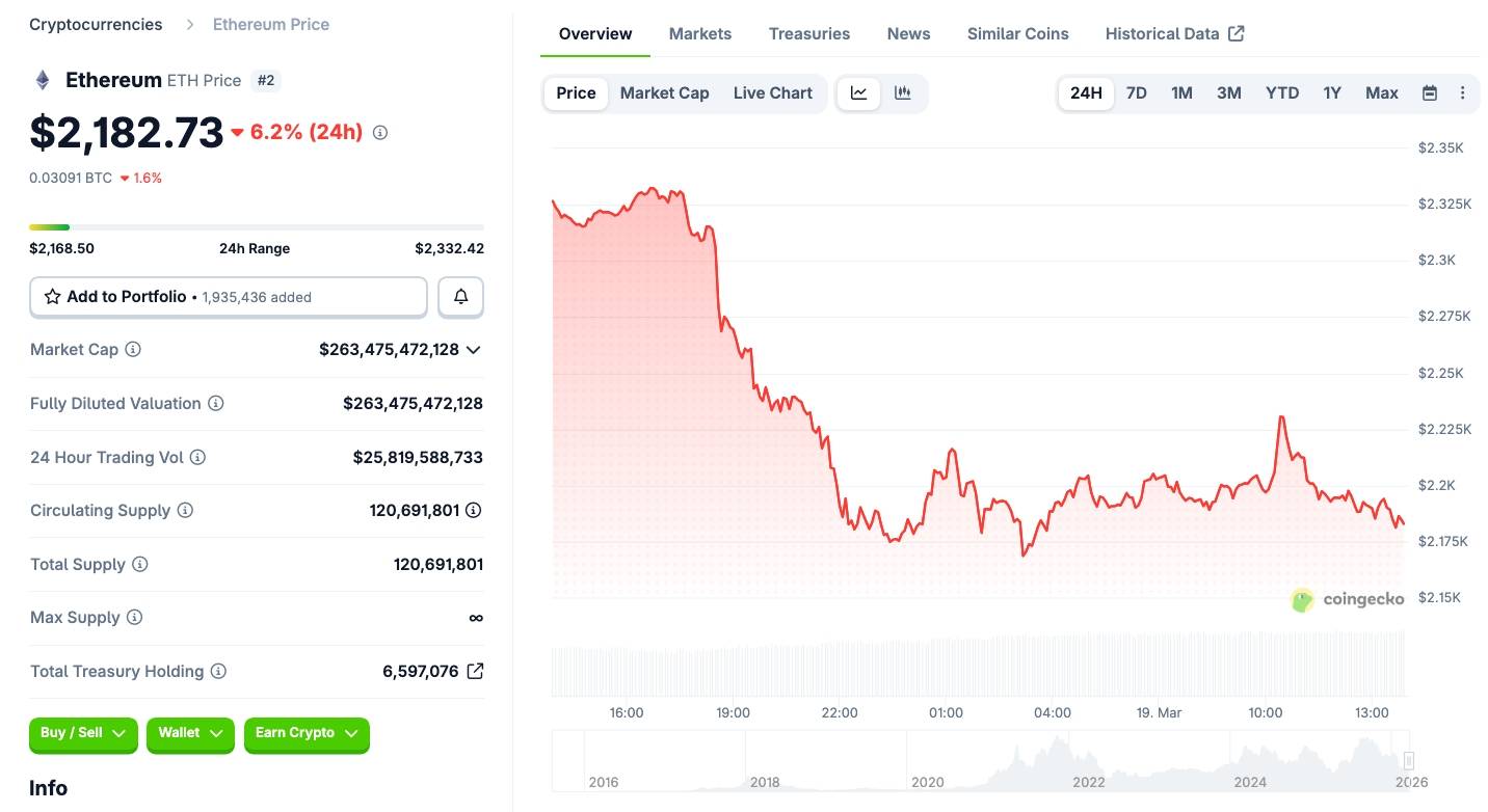 Cá voi đảo vị thế xả Bitcoin, âm thầm tích luỹ Ethereum插图1