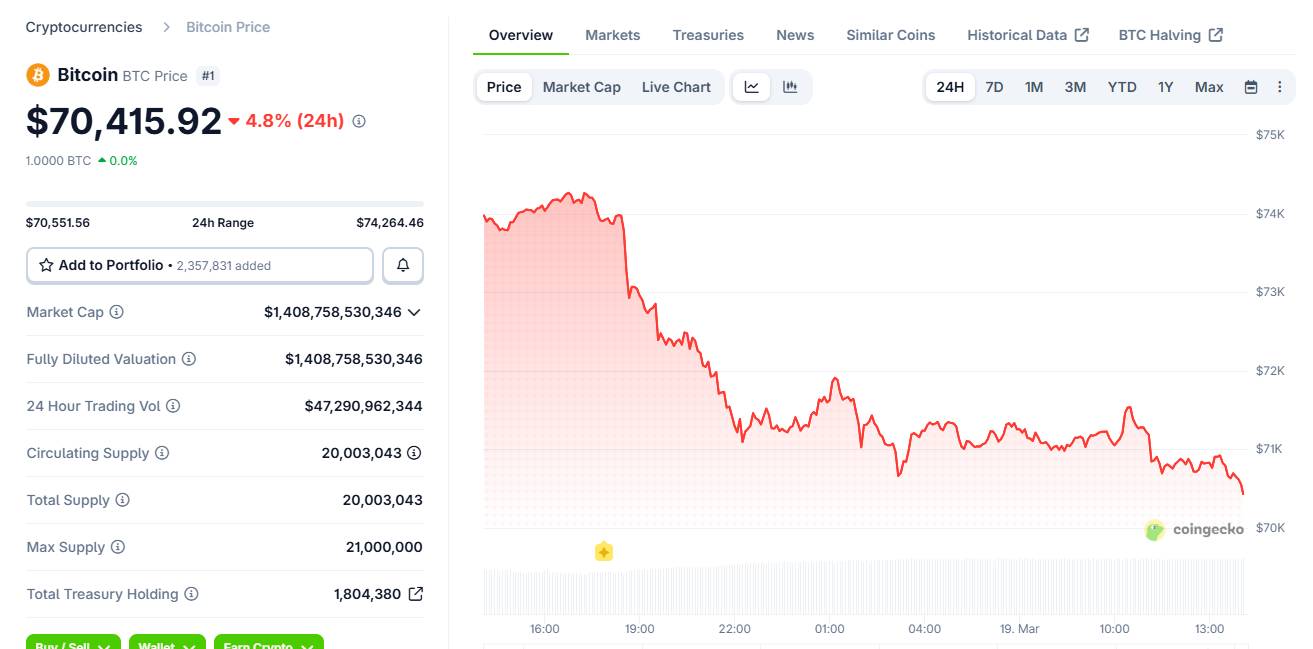 Algorand Foundation cắt giảm 25% nhân sự giữa làn sóng sa thải lan rộng插图3