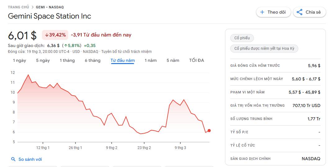 Crypto.com và Gemini đồng loạt cắt giảm nhân sự, làn sóng AI hóa lan rộng trong toàn ngành crypto插图5