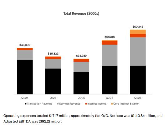Crypto.com và Gemini đồng loạt cắt giảm nhân sự, làn sóng AI hóa lan rộng trong toàn ngành crypto插图4
