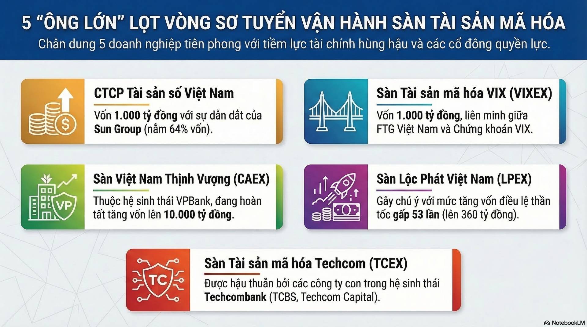 Cuộc đua sàn tiền số tại Việt Nam: Miếng bánh tỷ đô và cuộc chiến khốc liệt插图1