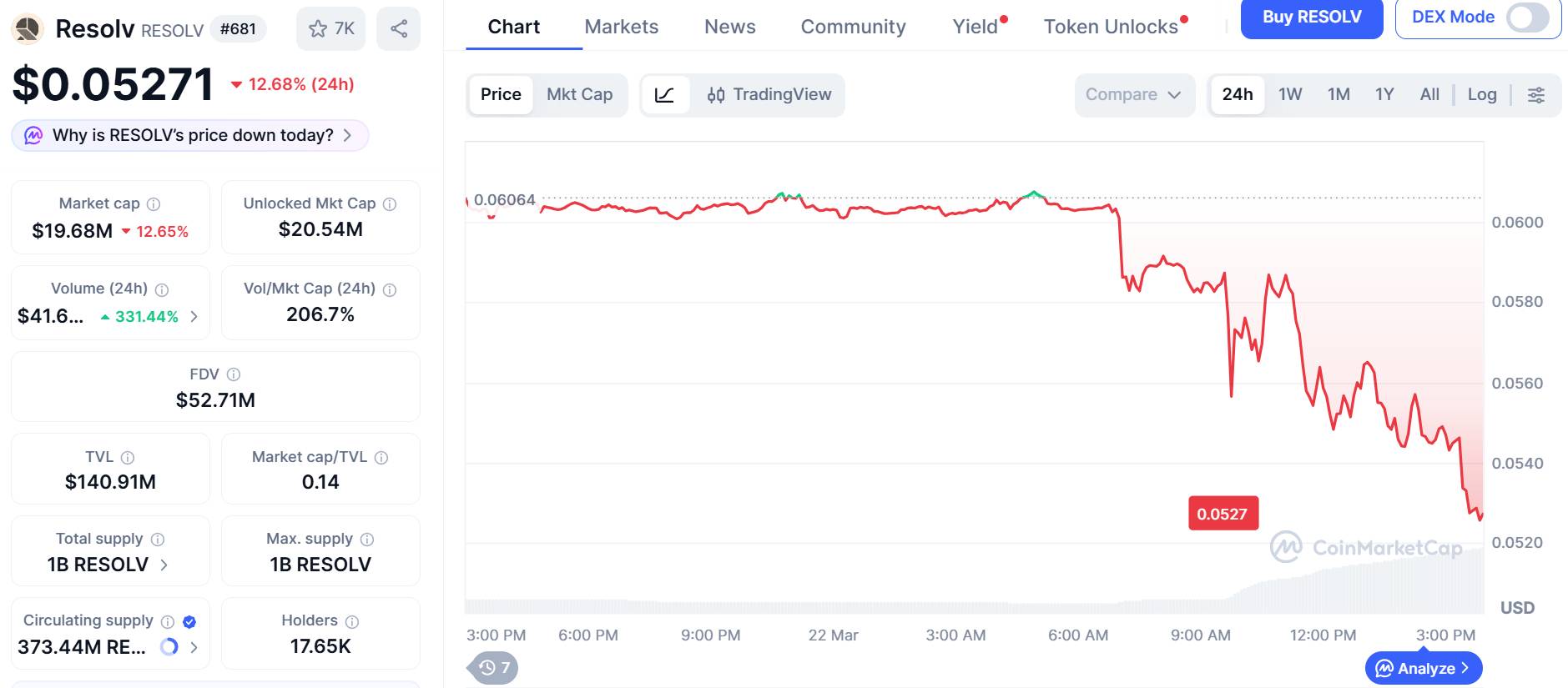 Resolv bị tấn công, hacker in trái phép 80 triệu USD stablecoin USR插图2