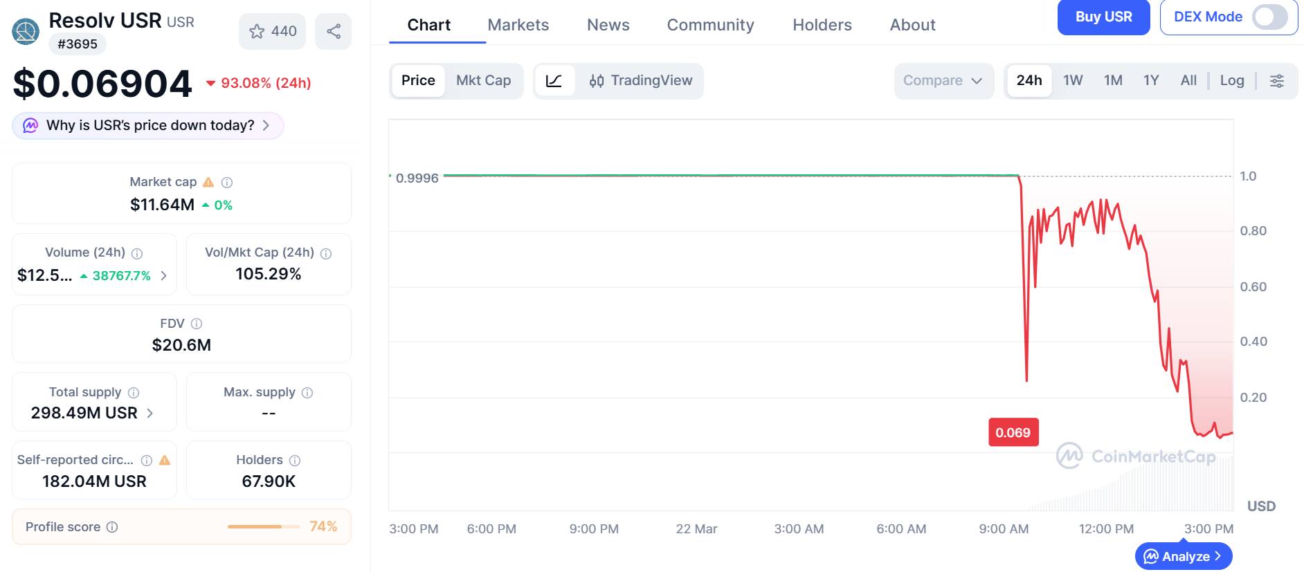 Resolv bị tấn công, hacker in trái phép 80 triệu USD stablecoin USR插图1