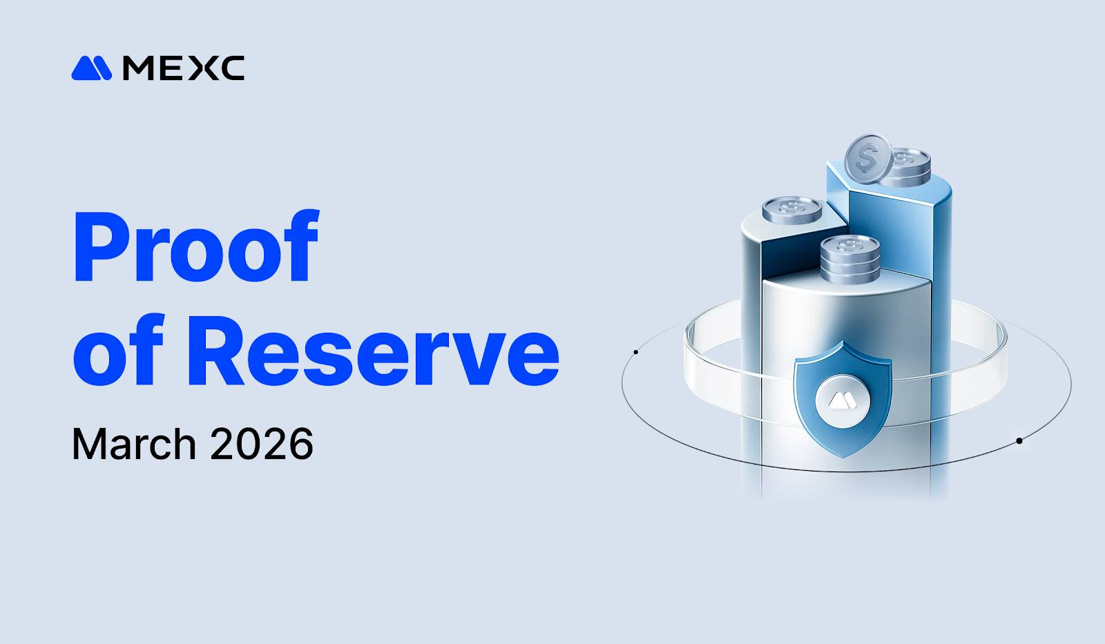 MEXC công bố báo cáo Proof of Reserve tháng 03/2026, tỷ lệ dự trữ BTC đạt 270%插图