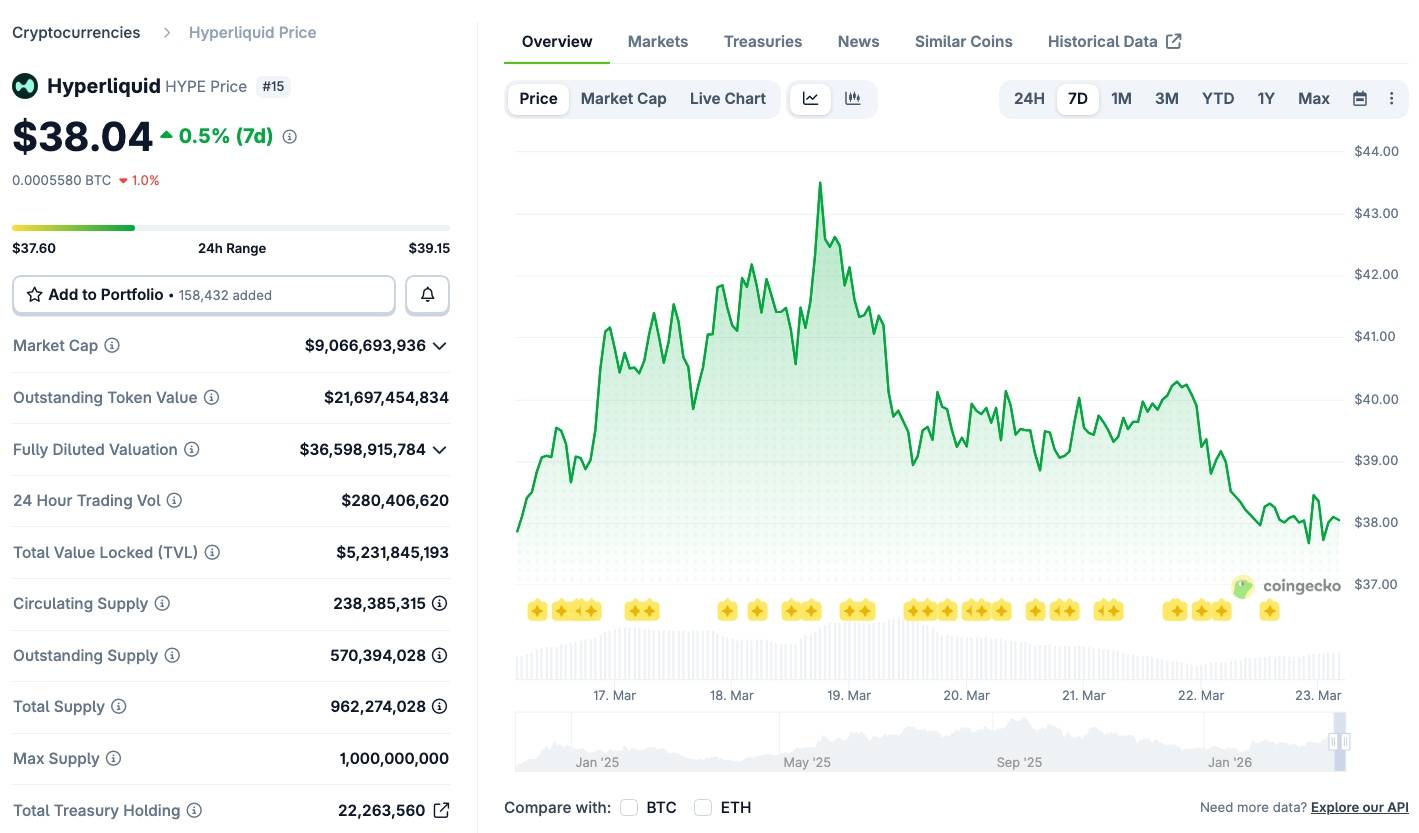 Grayscale nộp hồ sơ ETF HYPE, Hyperliquid bùng nổ thanh khoản插图2