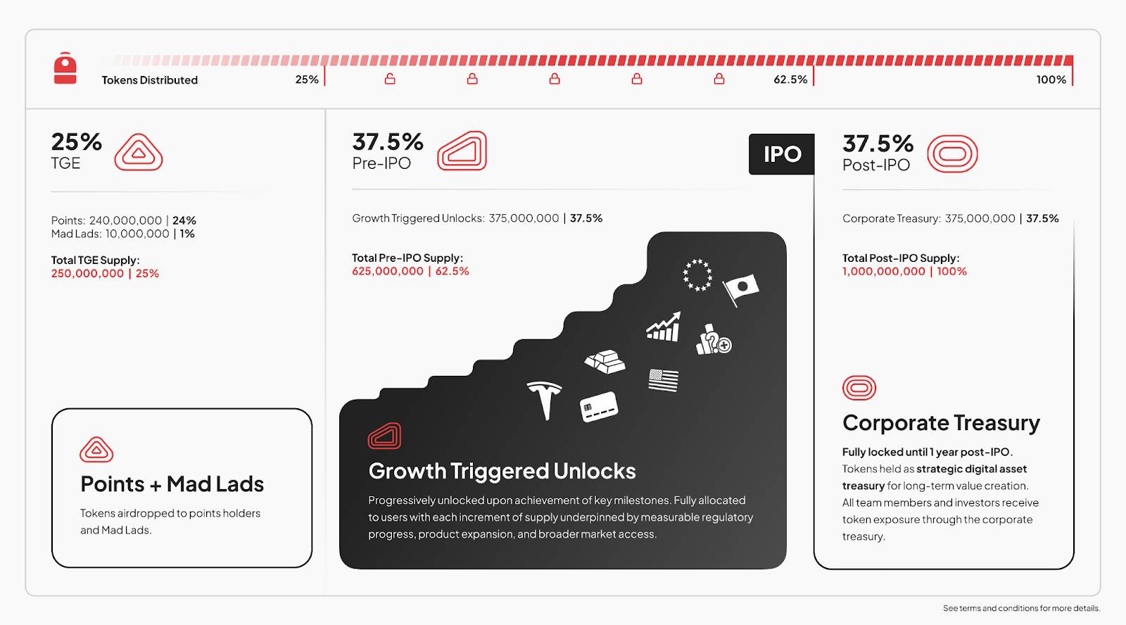 Backpack là gì? Tìm hiểu về nền tảng tài chính theo tiêu chuẩn pháp lý quốc tế插图6