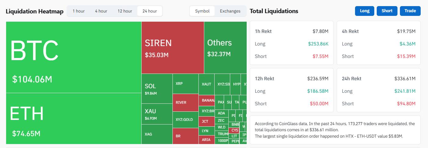 Bitcoin biến động nhẹ giữa cú sốc dầu mỏ và căng thẳng địa chính trị leo thang插图3