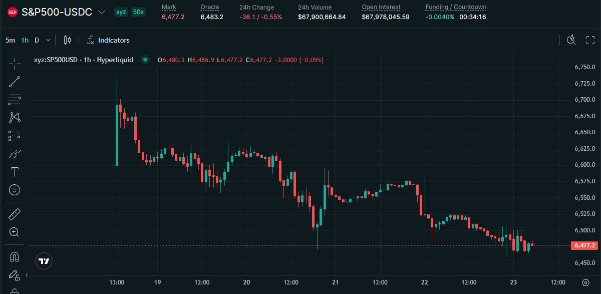 Bitcoin biến động nhẹ giữa cú sốc dầu mỏ và căng thẳng địa chính trị leo thang插图4