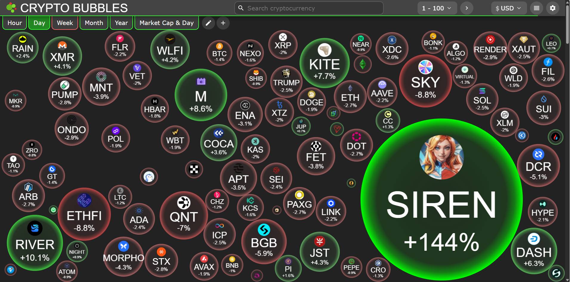 Bitcoin biến động nhẹ giữa cú sốc dầu mỏ và căng thẳng địa chính trị leo thang插图2