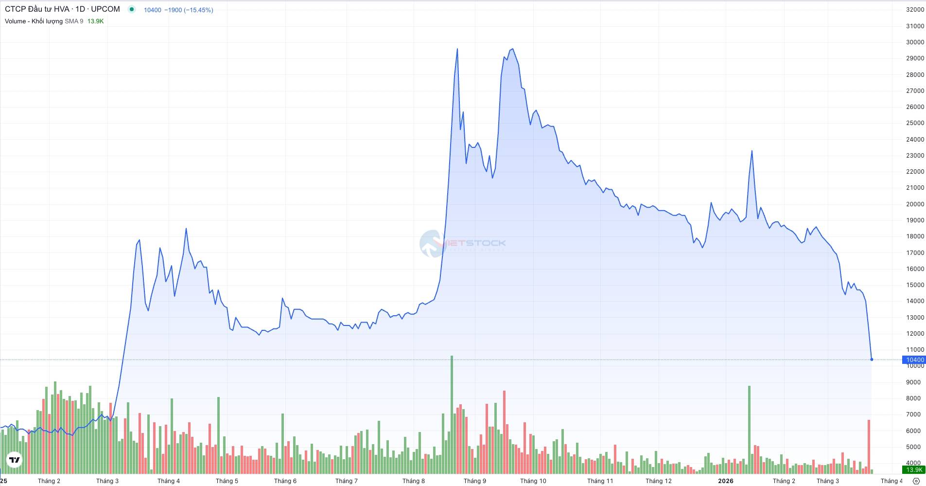 Vén màn hệ sinh thái tiền số ONUS đang bị tê liệt插图3