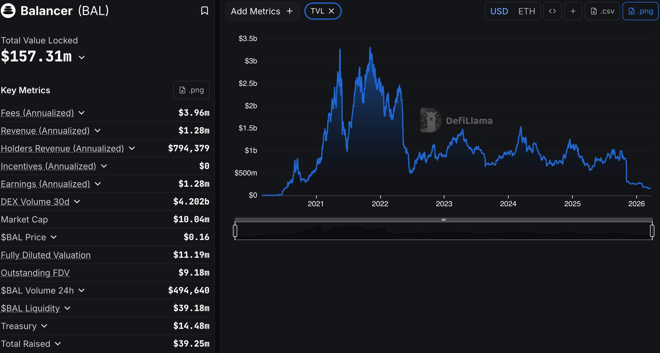 Balancer đóng cửa công ty sáng lập để “cứu” giao thức DeFi插图1