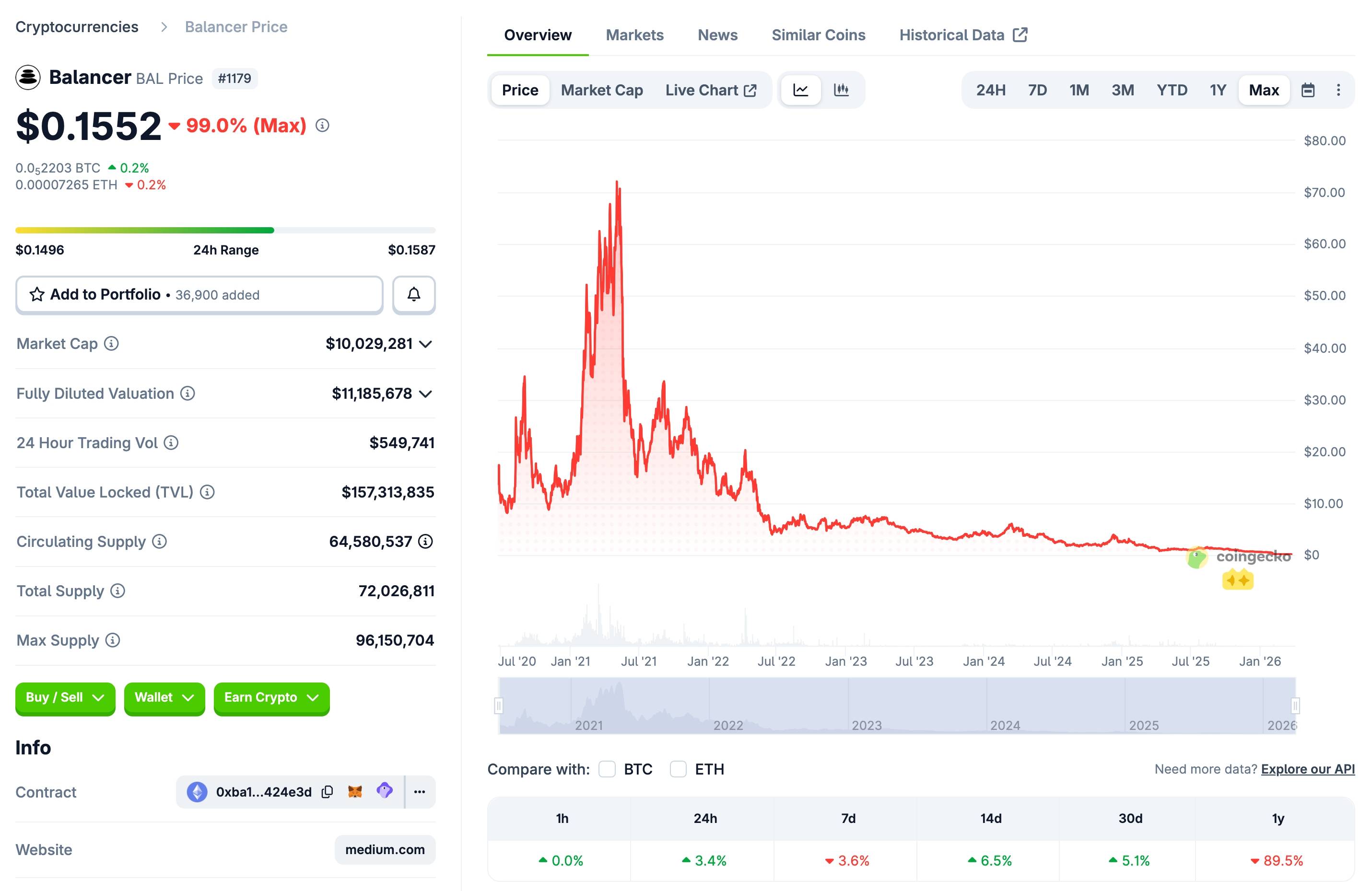 Balancer đóng cửa công ty sáng lập để “cứu” giao thức DeFi插图2