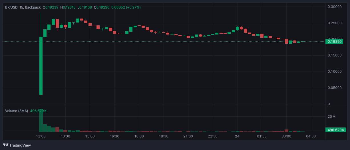 Backpack ra mắt token BP, airdrop 25% cho người dùng插图1
