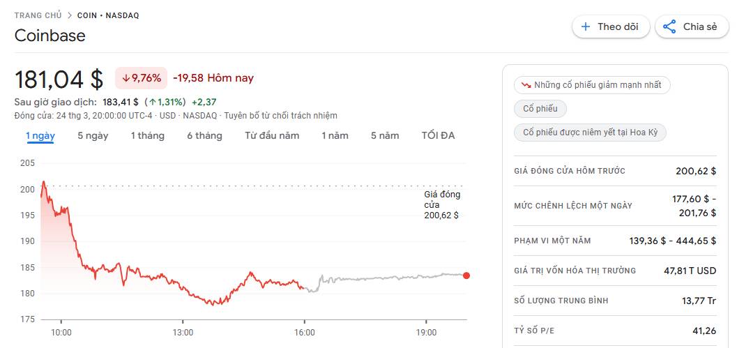 Cổ phiếu Circle lao dốc hơn 20% trước áp lực pháp lý và cạnh tranh từ Tether插图2