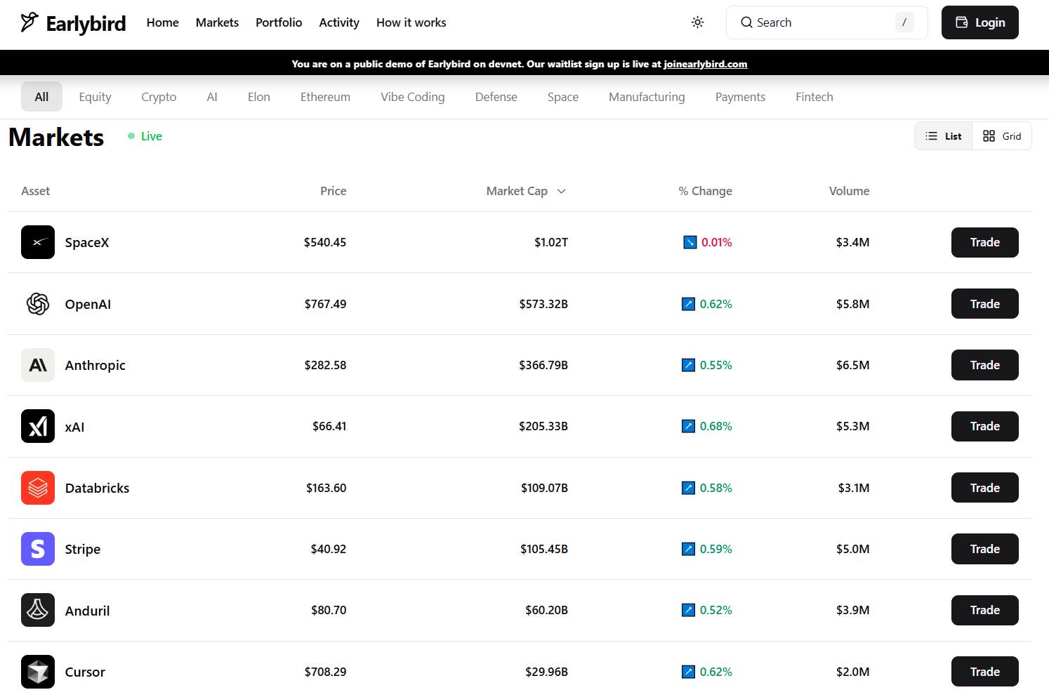 Earlybird là gì? Tìm hiểu về nền tảng prediction perp dành cho thị trường pre-IPO插图2