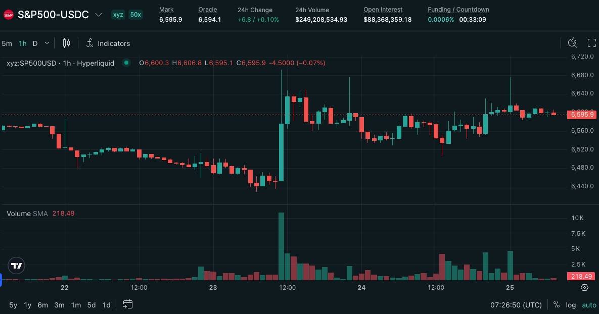 Chiến sự Mỹ – Iran sắp ngã ngũ, Bitcoin giữ vững 71.000 USD giữa khủng hoảng năng lượng插图1