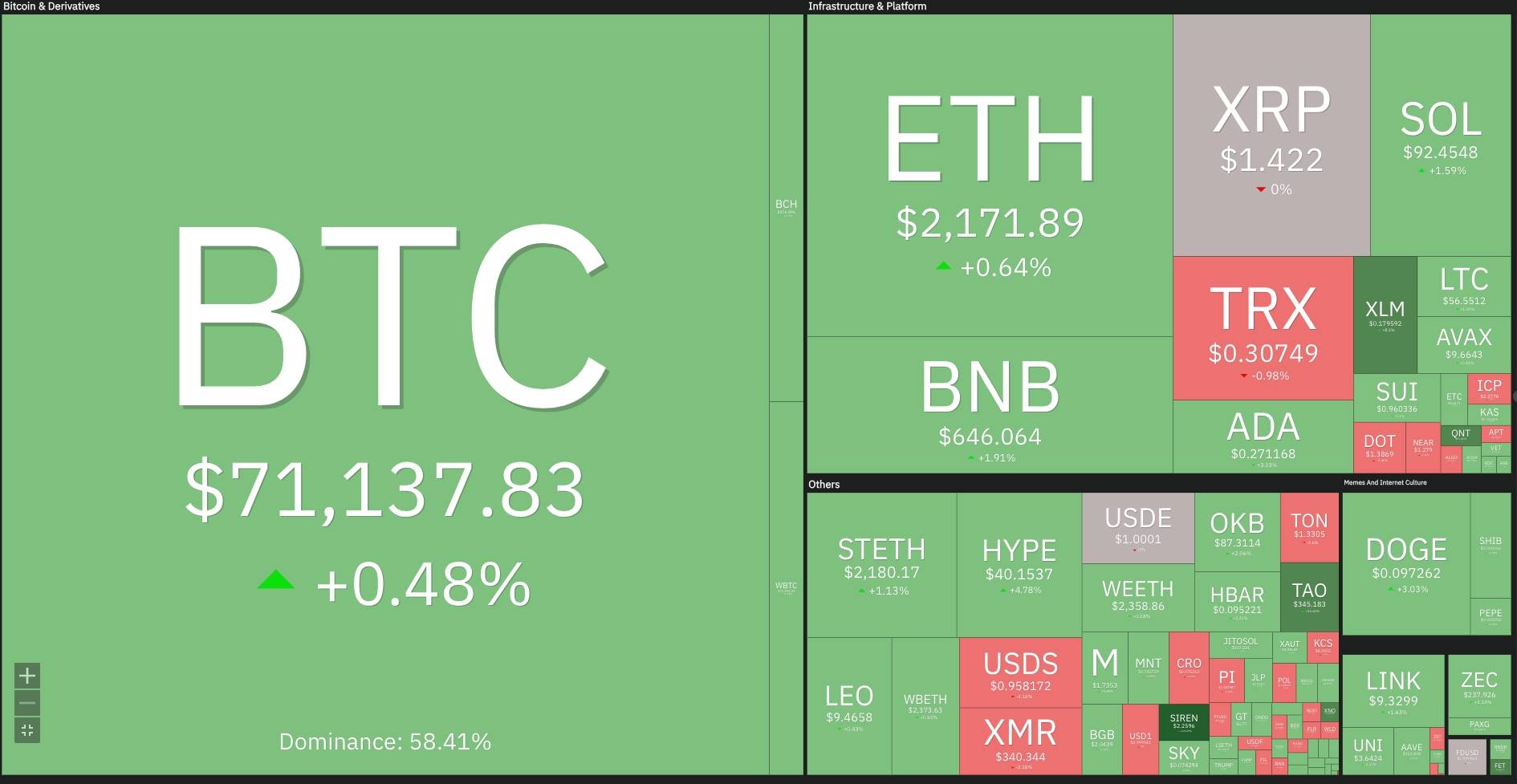 Chiến sự Mỹ – Iran sắp ngã ngũ, Bitcoin giữ vững 71.000 USD giữa khủng hoảng năng lượng插图3