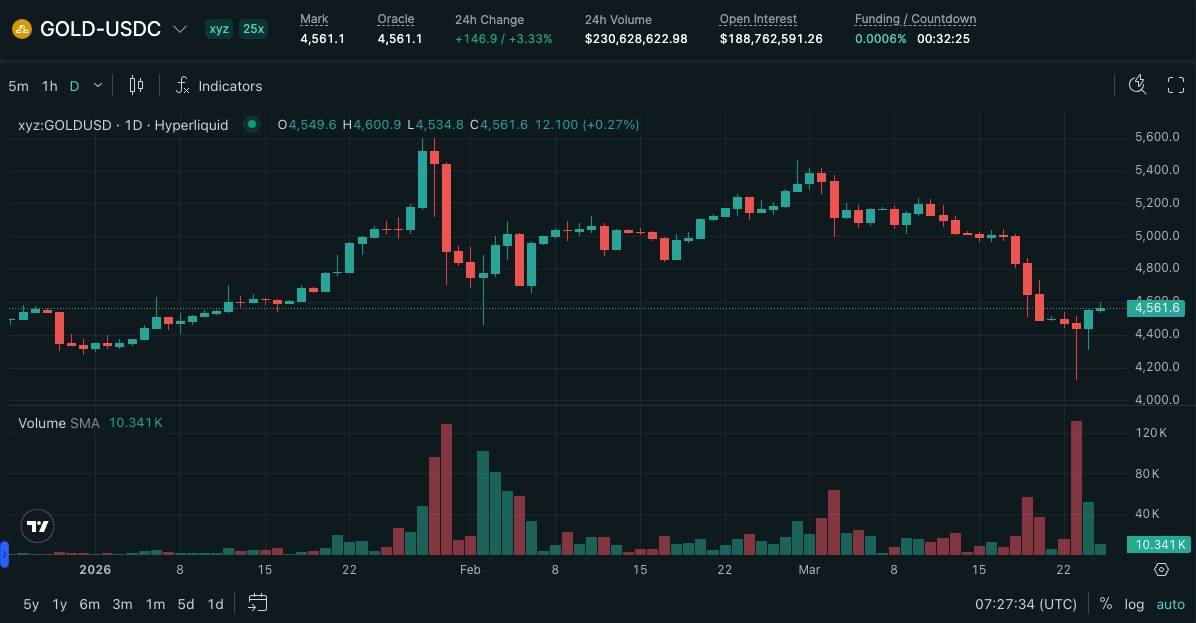Chiến sự Mỹ – Iran sắp ngã ngũ, Bitcoin giữ vững 71.000 USD giữa khủng hoảng năng lượng插图4