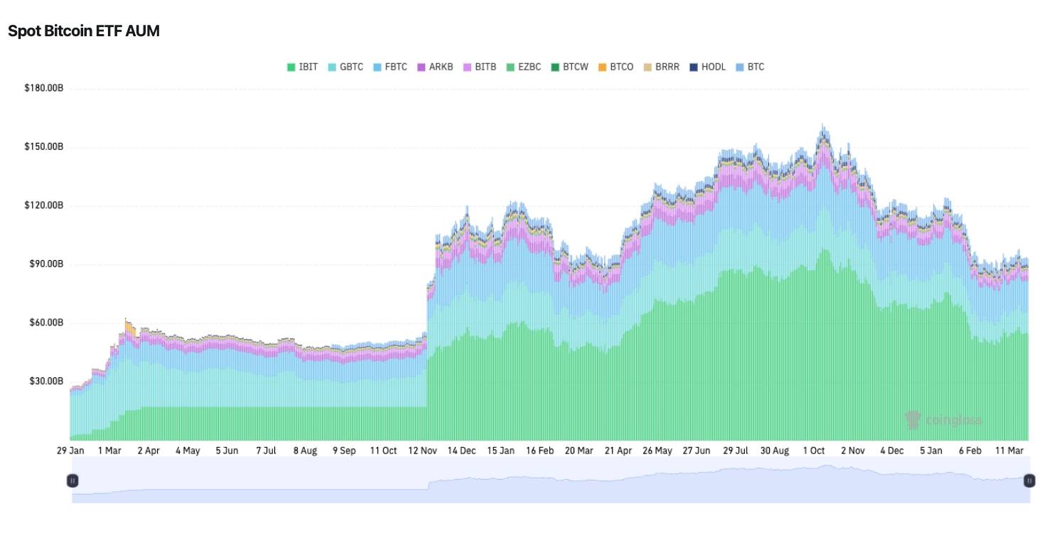Ngân hàng đầu tiên của Phố Wall phát hành ETF Bitcoin插图1