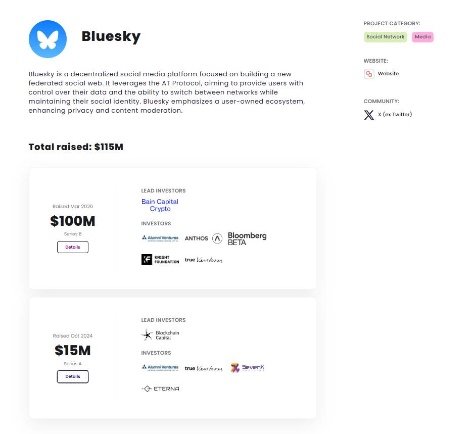 Bluesky là gì? Mạng xã hội phi tập trung được dẫn dắt bởi cựu CEO Twitter插图3 Bluesky là gì? Mạng xã hội phi tập trung được dẫn dắt bởi cựu CEO Twitter插图3