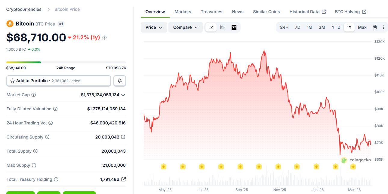 CEO Strategy: 80% người mua cổ phiếu STRC là nhà đầu tư cá nhân插图1 CEO Strategy: 80% người mua cổ phiếu STRC là nhà đầu tư cá nhân插图1
