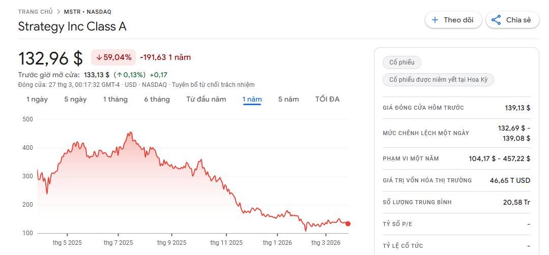 CEO Strategy: 80% người mua cổ phiếu STRC là nhà đầu tư cá nhân插图2 CEO Strategy: 80% người mua cổ phiếu STRC là nhà đầu tư cá nhân插图2
