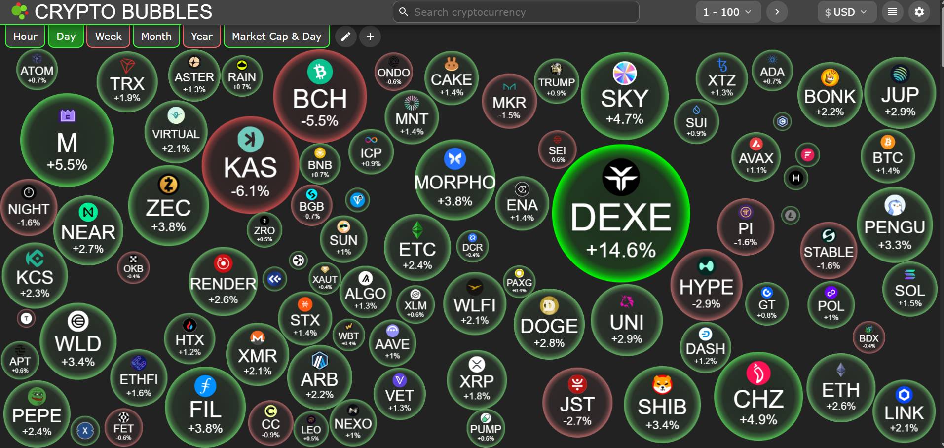 Bitcoin chững lại quanh 67.000 USD khi căng thẳng Mỹ – Iran kéo dài插图1