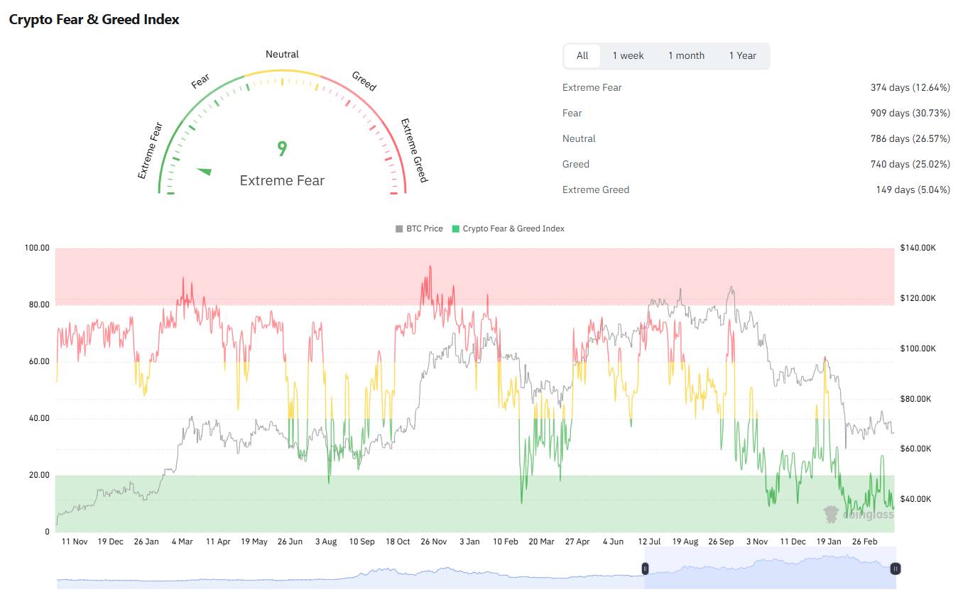 Bitcoin chững lại quanh 67.000 USD khi căng thẳng Mỹ – Iran kéo dài插图3