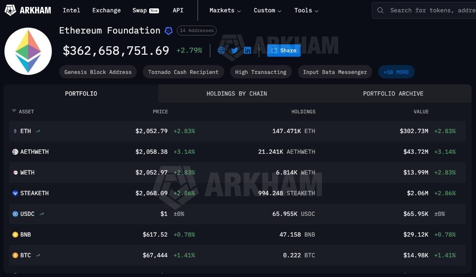 Ethereum đề xuất Khu Kinh tế chung EEZ để giải bài toán phân mảnh layer-2插图2