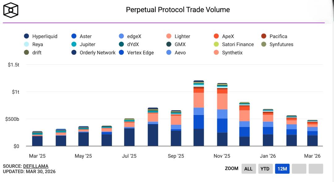 Aster cắt giảm 97% lượng token phát hành, chuyển sang mô hình thưởng staking插图2