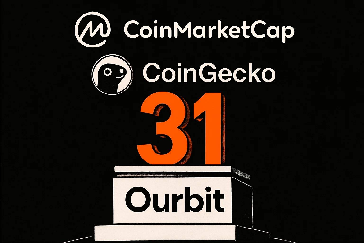 Ourbit lọt top các sàn giao dịch hàng đầu trên CoinGecko và CoinMarketCap插图