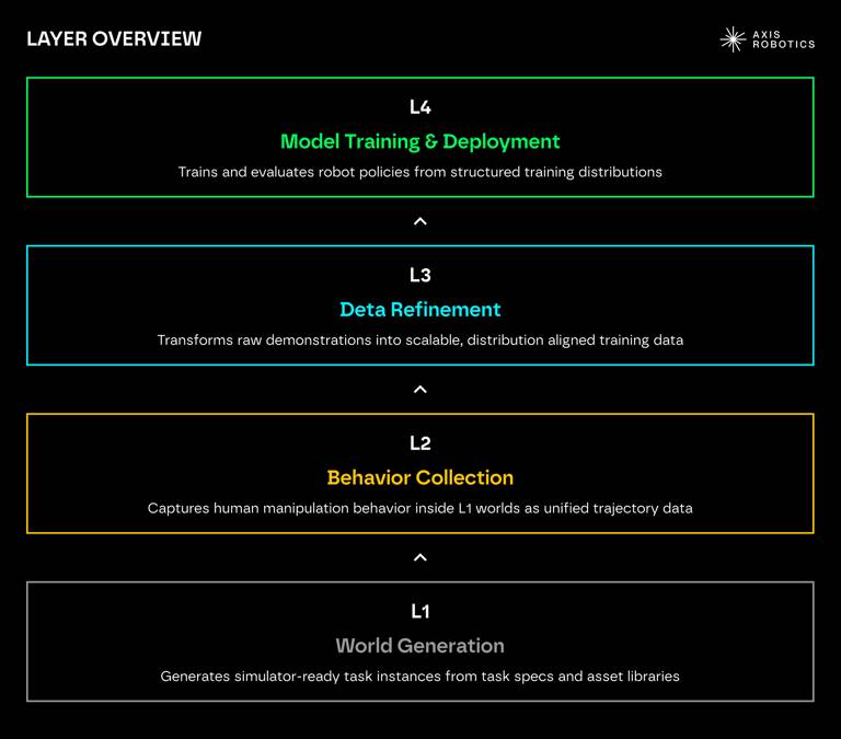 Axis Robotics là gì? Tìm hiểu về hạ tầng phi tập trung dành cho AI vật lý插图2