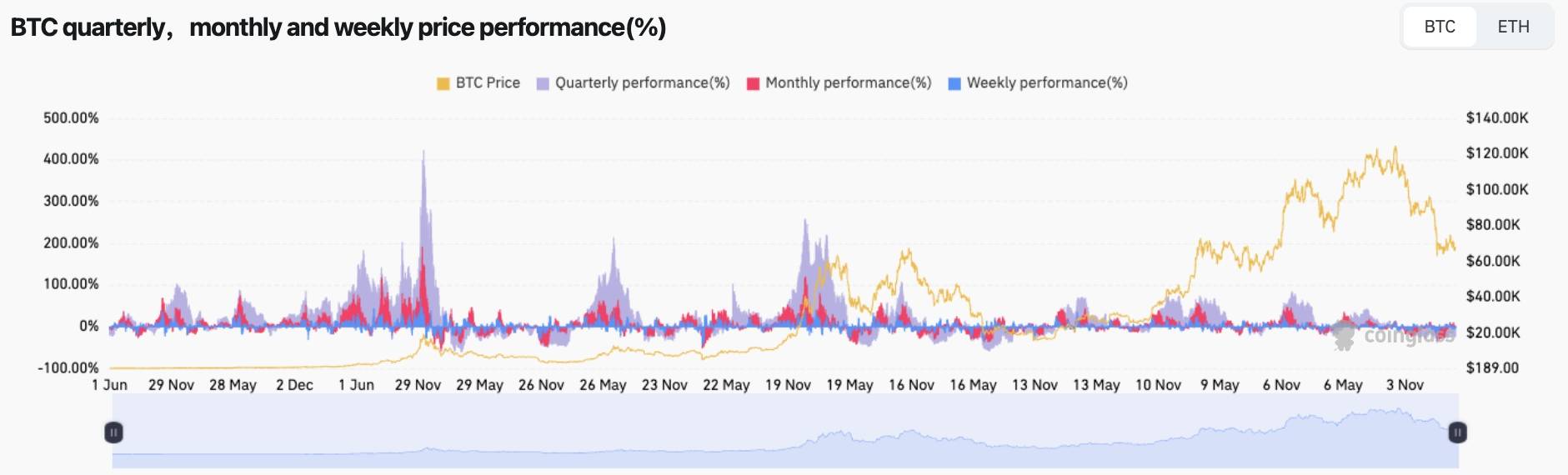 Bitcoin “kết sổ” quý I tệ nhất trong 8 năm, bốc hơi 22% giá插图1