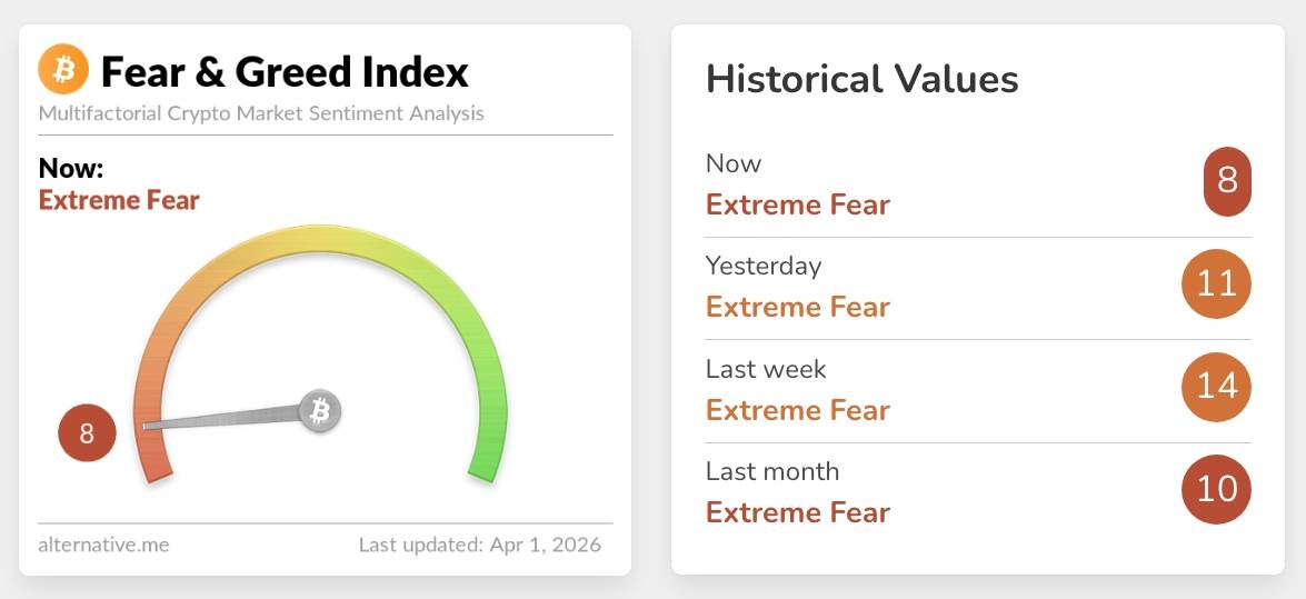 Bitcoin “kết sổ” quý I tệ nhất trong 8 năm, bốc hơi 22% giá插图2
