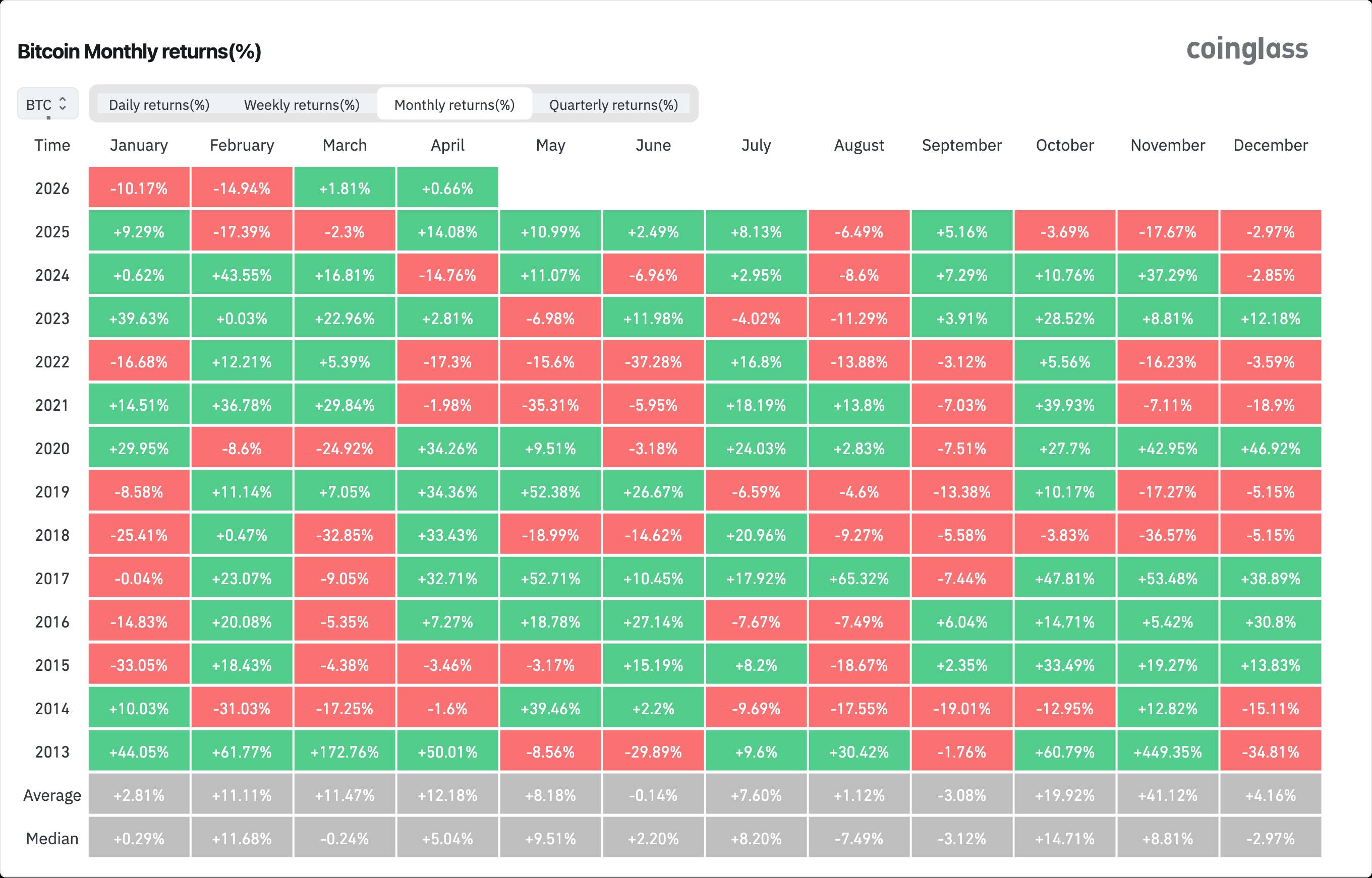 Bitcoin “kết sổ” quý I tệ nhất trong 8 năm, bốc hơi 22% giá插图3