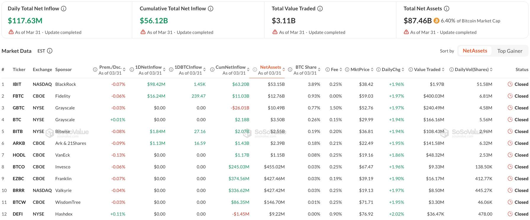 Bitcoin “kết sổ” quý I tệ nhất trong 8 năm, bốc hơi 22% giá插图4