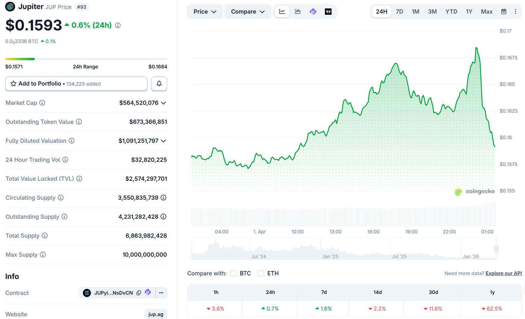 "Không phải Cá tháng Tư": Drift Protocol bị hack, thiệt hại hơn 270 triệu USD插图2