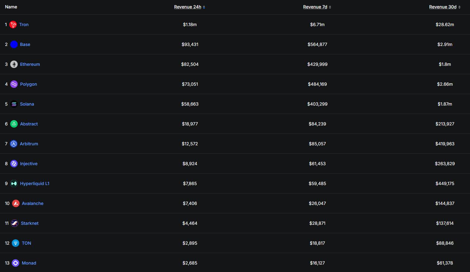 Monad chạm mốc 370 triệu USD TVL trong khi giá token lao dốc插图4