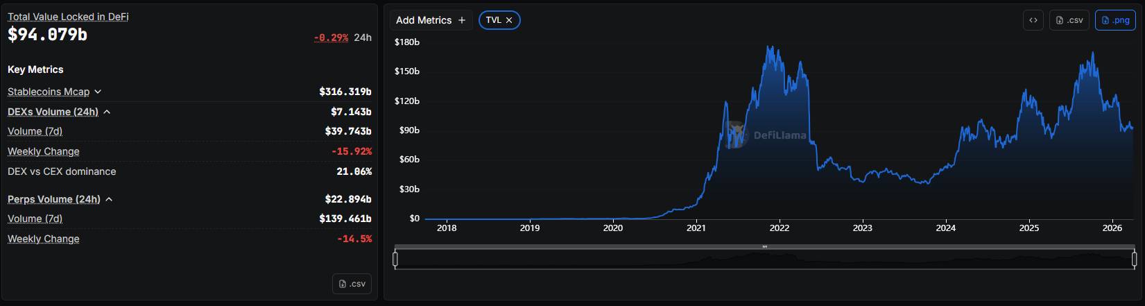 Monad chạm mốc 370 triệu USD TVL trong khi giá token lao dốc插图2