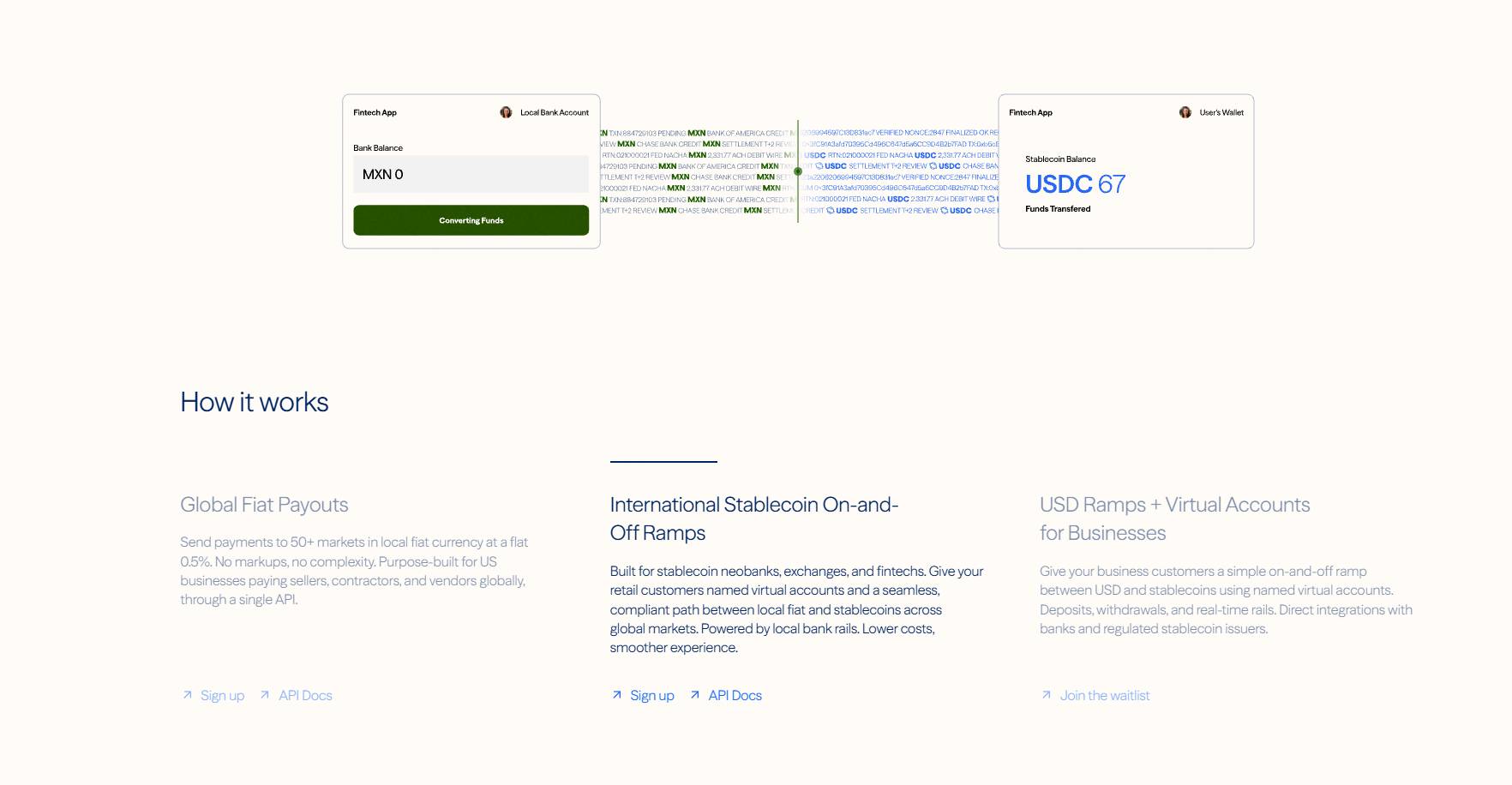 Latitude là gì? Hạ tầng thanh toán toàn cầu cho doanh nghiệp Web3插图2