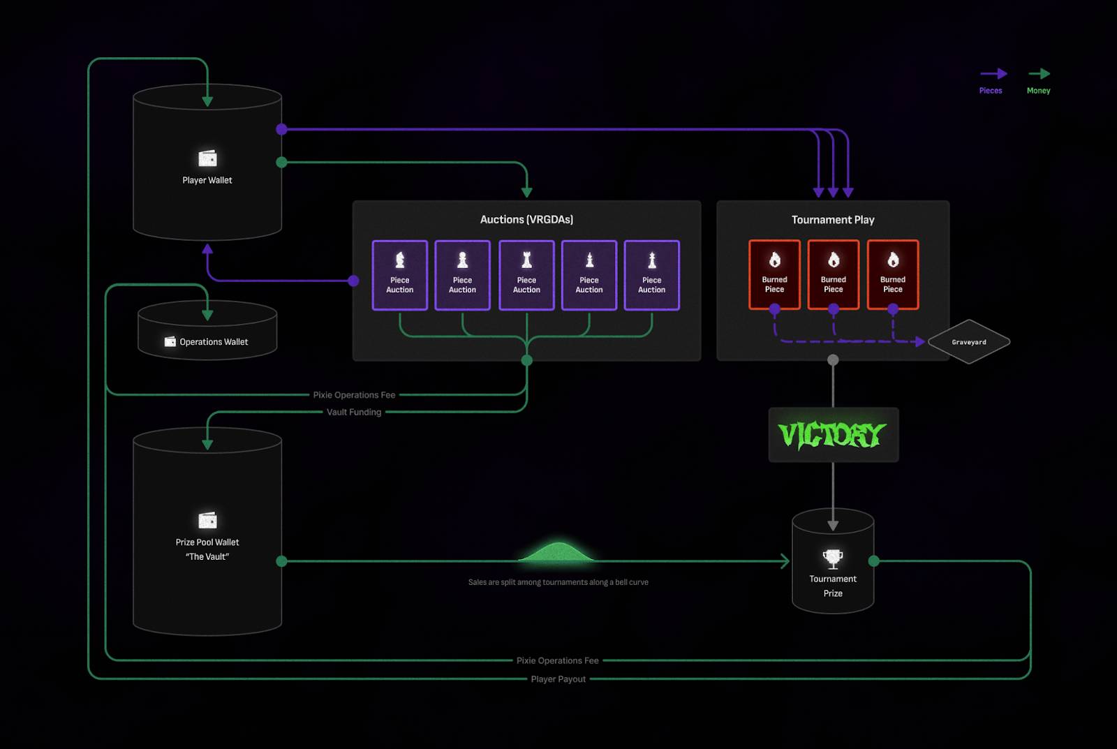 Pixie Chess là gì? Tìm hiểu về game cờ vua Web3 do Paradigm ươm mầm插图3